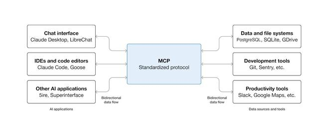 图片来源：modelcontextprotocol.io
