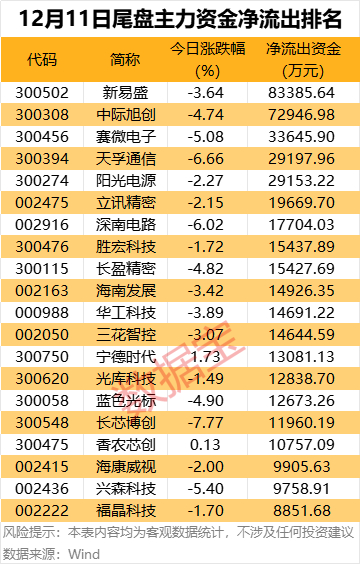 （文章来源：数据宝）