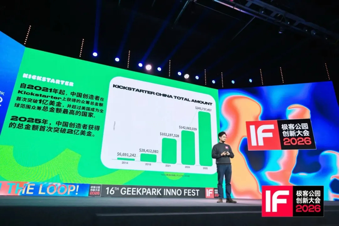 Kickstarter 上中国创造者获得的众筹总金额变化 | 图源：极客公园