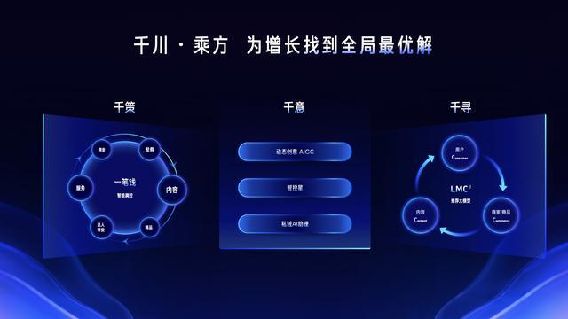 “千川・乘方”三大核心模块示意图