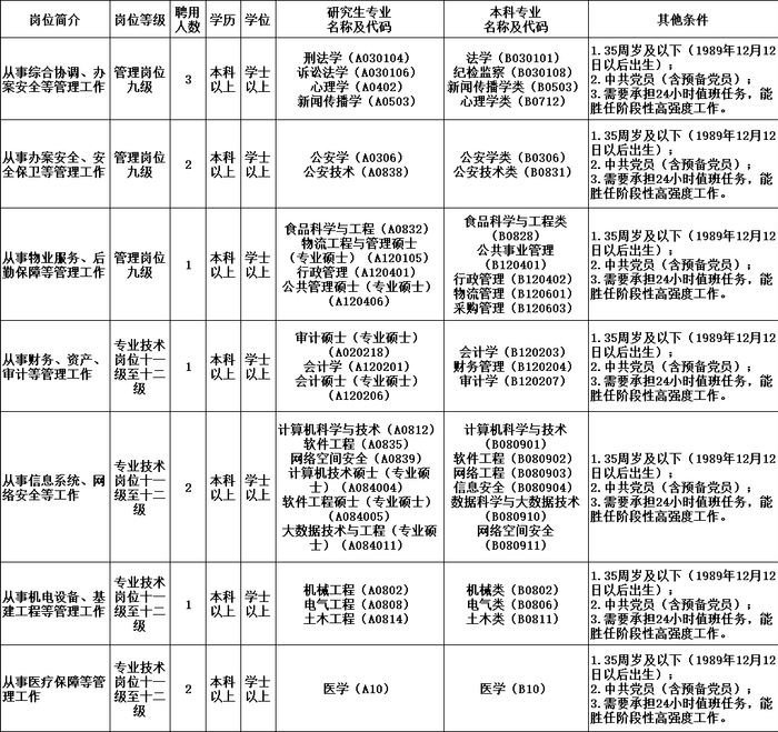 ▲点击可查看大图