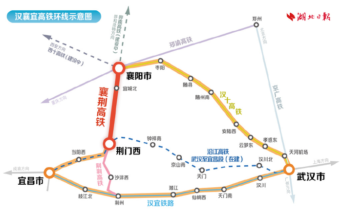 汉襄宜高铁大环线