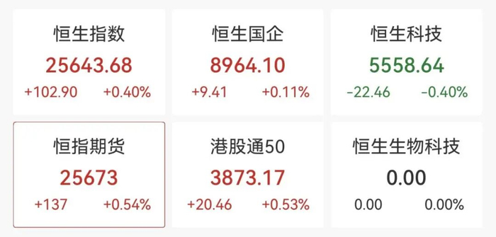 电工电网板块走强