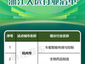 数量居全国首位！浙江10个细分行业入选国家级实践样本