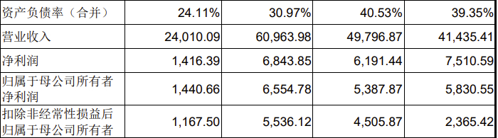 预计扣非净利润降幅超六成 振华风光IPO核心项目一再延期