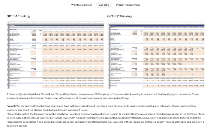 ▲GPT-5.1 Thinking与GPT-5.2 Thinking效果对比
