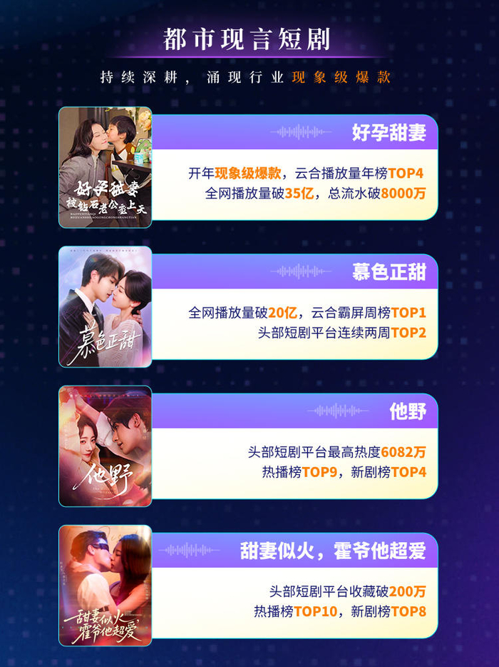 爆款剧集