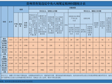 2025年11月贵州省查处违反中央八项规定精神问题1321起
