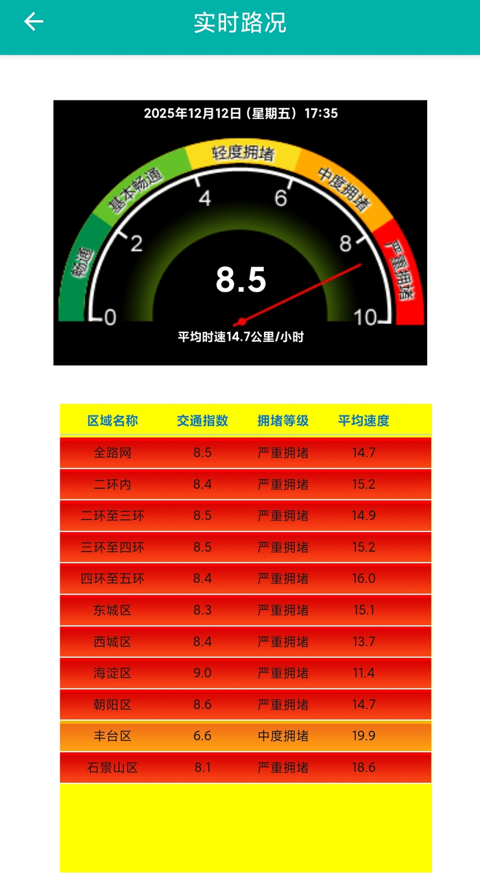 来源：北京交通APP