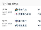 WCBA今日综述：合肥复仇河南 厦门继续大胜赢下福建德比