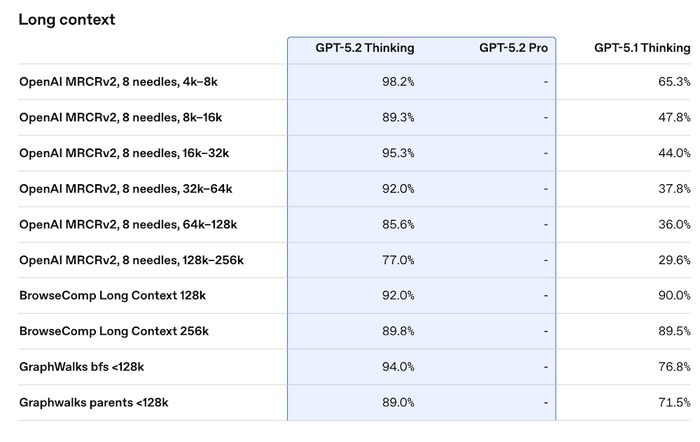▲图源：OpenAI官方博客