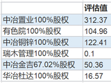 财说| 16年苦等的超级铜矿“被”转手，中国中冶出售资产争议重重