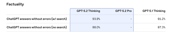 ▲图源：OpenAI官方博客