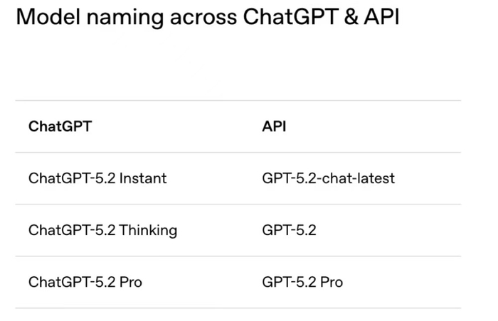 ▲图源：OpenAI官方博客