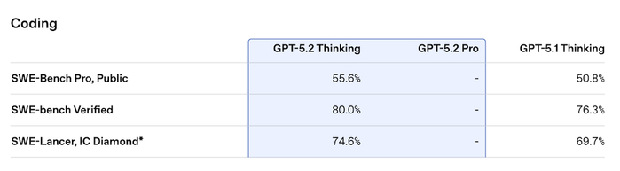 ▲图源：OpenAI官方博客