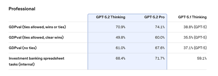 ▲图源：OpenAI官方博客