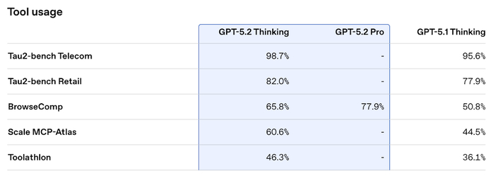 ▲图源：OpenAI官方博客