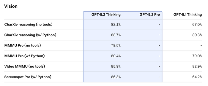 ▲图源：OpenAI官方博客