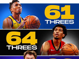 生涯前25场三分数前3：克尼佩尔86 阿莫尼·布鲁克斯64 米切尔61