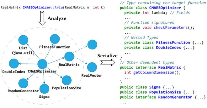 （来源：https：//arxiv.org/pdf/2406.03283）