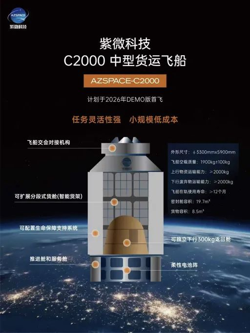 ▲C2000中型货运飞船