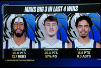 近4胜独行侠三人组数据：浓眉26+13&amp;弗拉格25分 小内姆哈德16+8