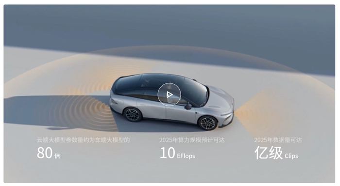 图片来源：小鹏汽车官网