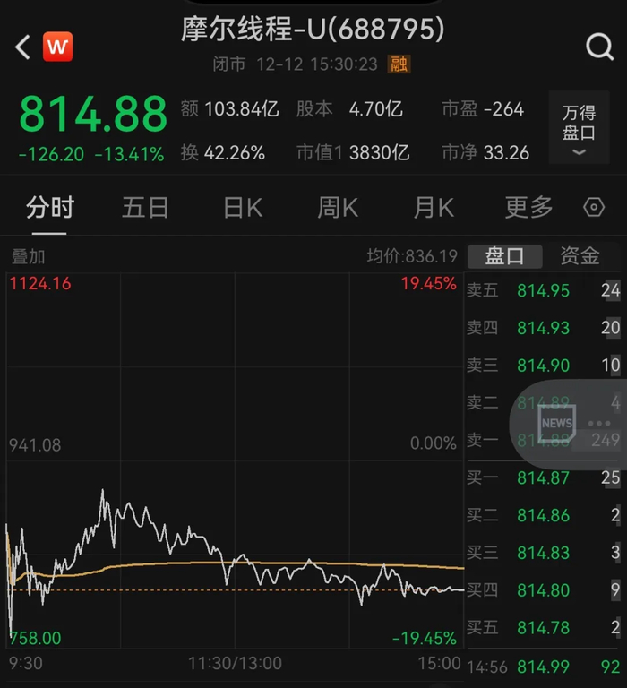 （本文不构成投资建议，据此操作风险自担）