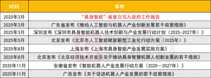 （数据来源：公开资料）