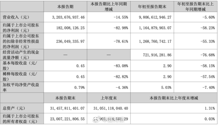 （截图来自2025年三季报）