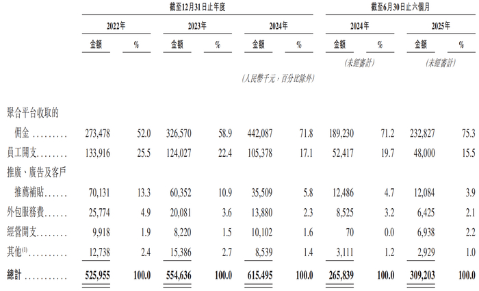 图源：享道出行招股书
