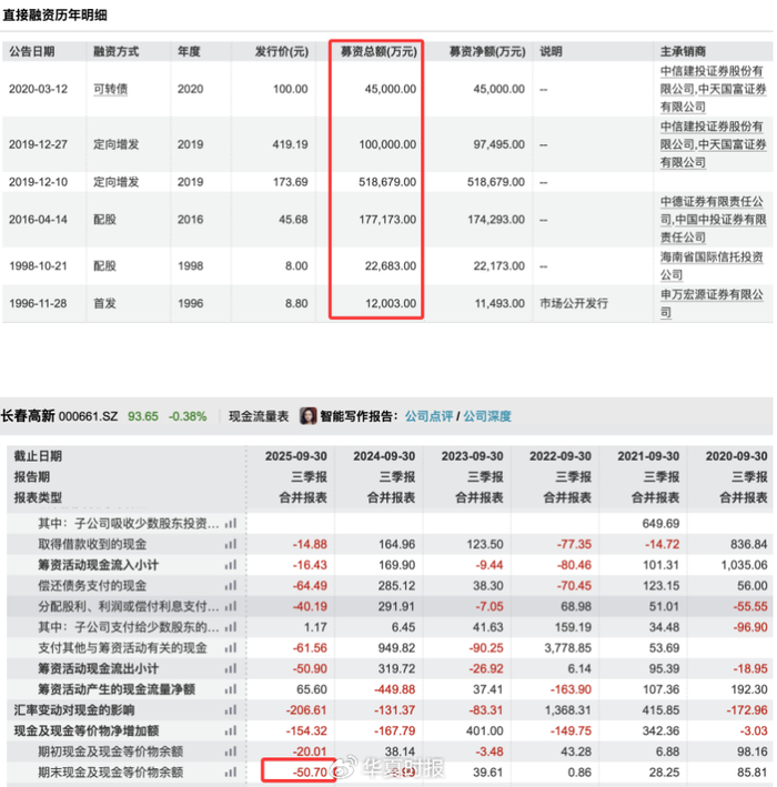 （截图来源Wind）