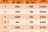 再度回应24小时交易！港交所很快将开启每手买卖单位改革咨询