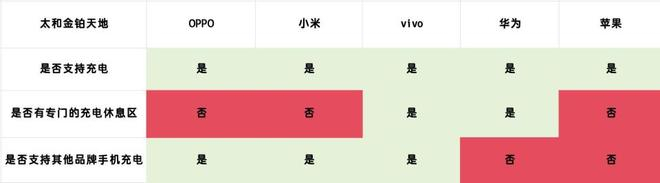 （图片来源：雷科技制图）