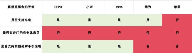 （图片来源：雷科技制图）