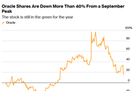英伟达被抛售、甲骨文暴跌、泡沫论蔓延，AI投资进入“见真章”时刻！