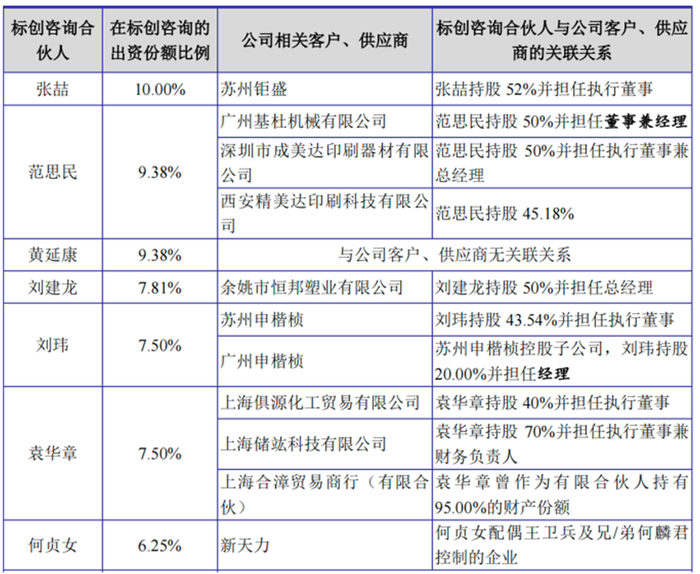 图片来源：江天科技招股书