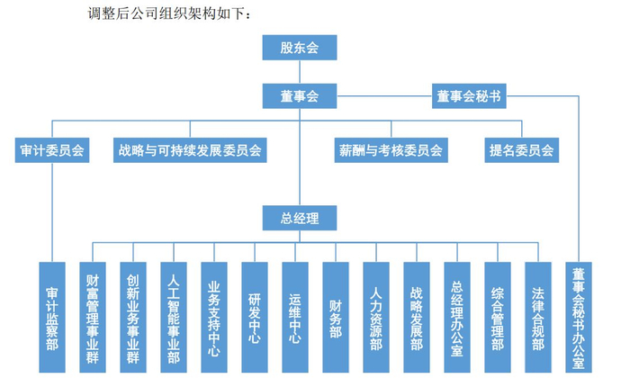 截图自：东方财富公告
