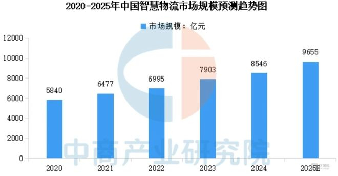 图源：中商研究院