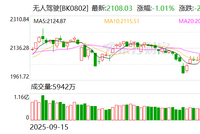 L3级自动驾驶来了！仅2款车型拿到首批 “入场券” 这个行业要“变天”？