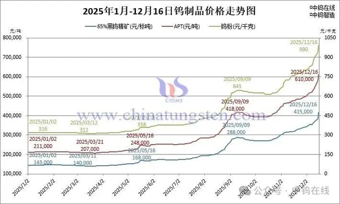 图片来源：中钨在线