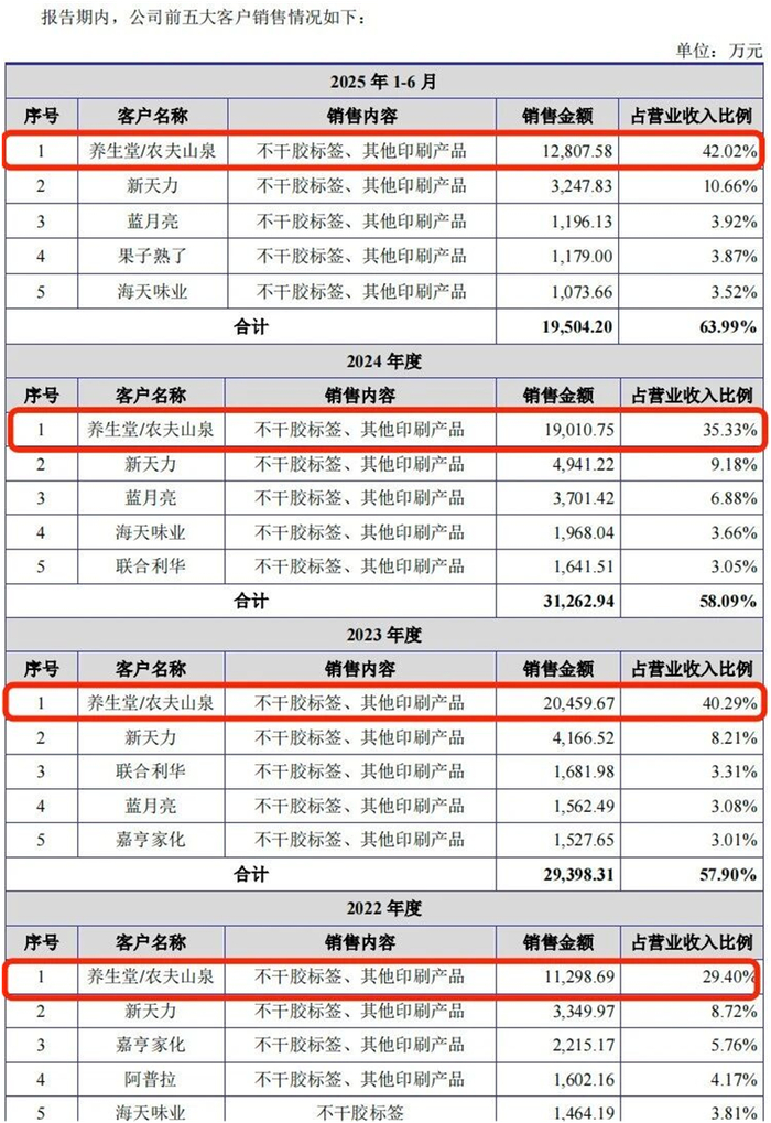 图片来源：江天科技招股书