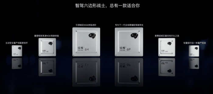 图源：地平线官网截图