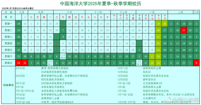 图源：中国海洋大学