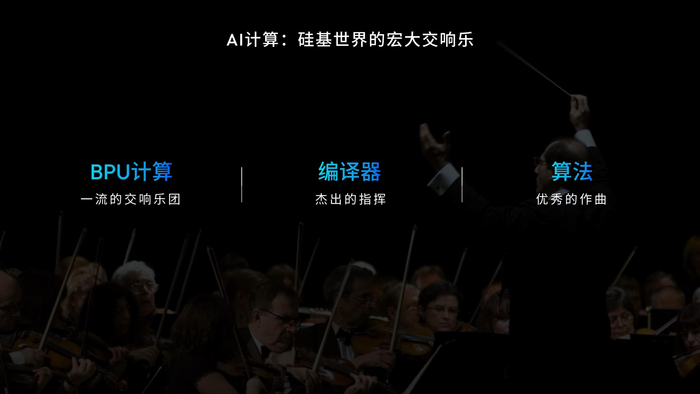 芯片计算过程中，BPU、编译器、算法各自的职责分工 | 图片来源：地平线