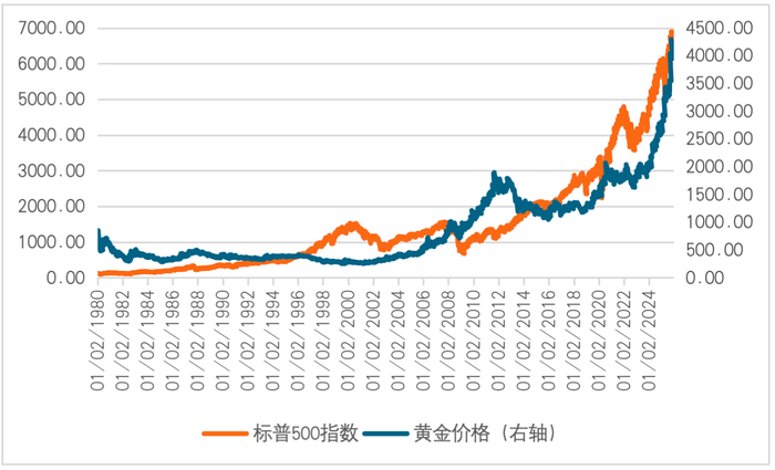 数据来源：CEIC。