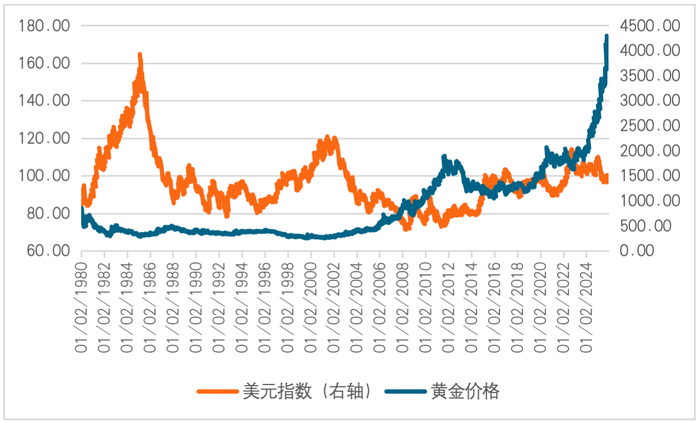 数据来源：CEIC。