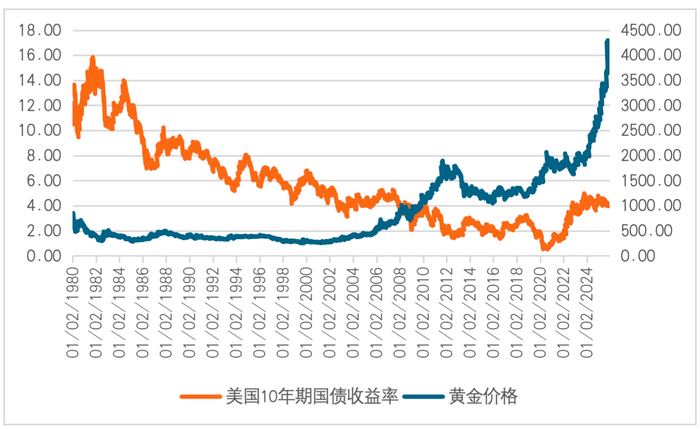数据来源：CEIC。