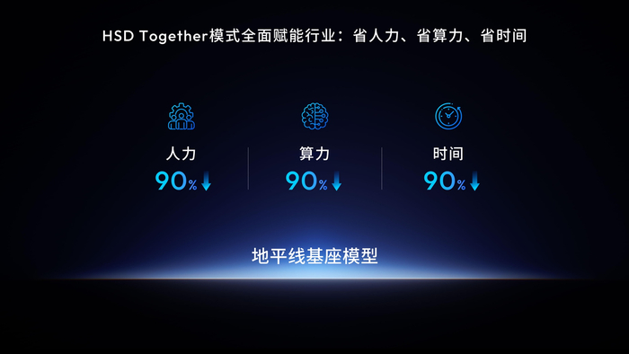地平线基座模型有望为行业带来大幅提效 | 图片来源：地平线