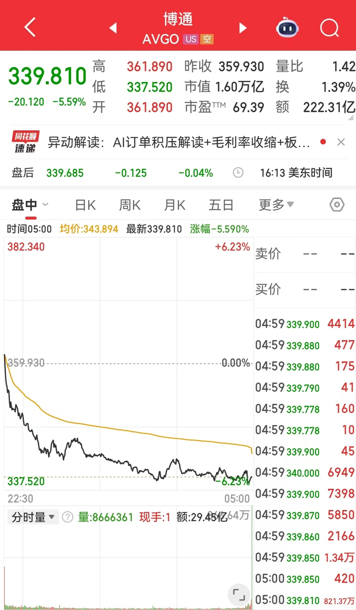 特斯拉市值增超3700亿元，马斯克身家跃升至6770亿美元！加密货币全网超19万人爆仓，47亿元蒸发|埃隆·马斯克|原油期货|布伦特原油期货|比特币 兑美元|标准普尔期货CFD期货_手机新浪网